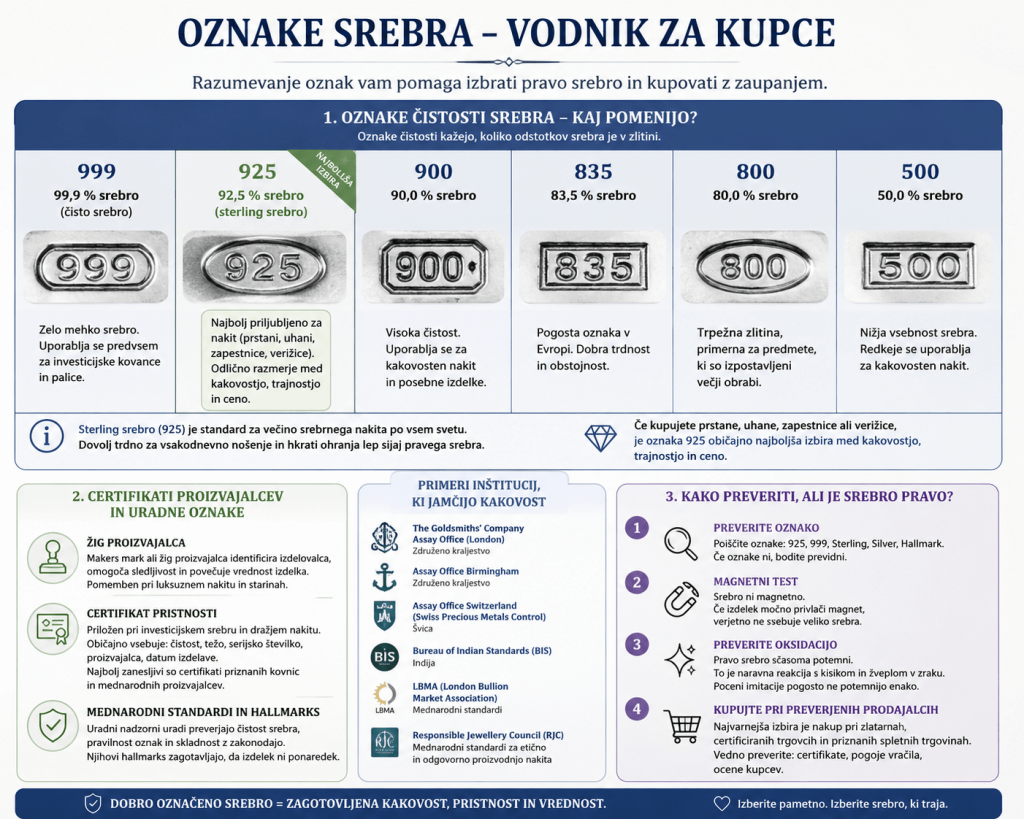 oznake srebra in certifikati