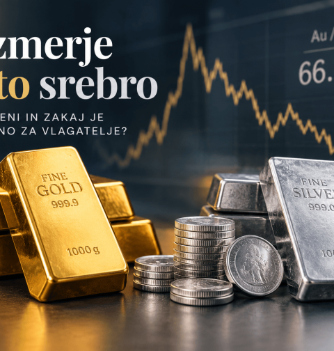 razmerje zlato srebro graf